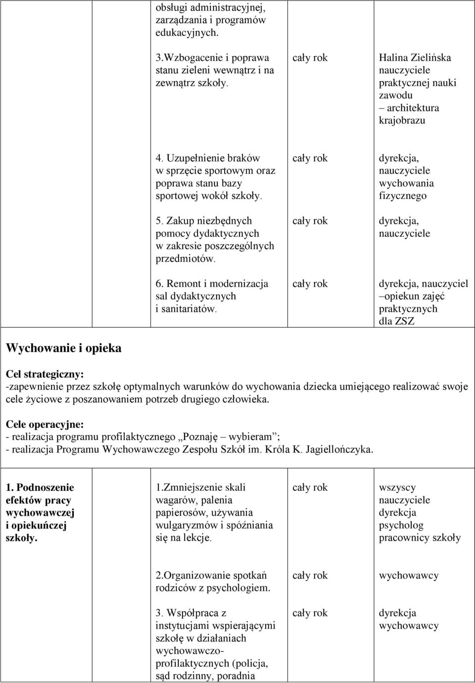 Zakup niezbędnych pomocy dydaktycznych w zakresie poszczególnych przedmiotów. 6. Remont i modernizacja sal dydaktycznych i sanitariatów.