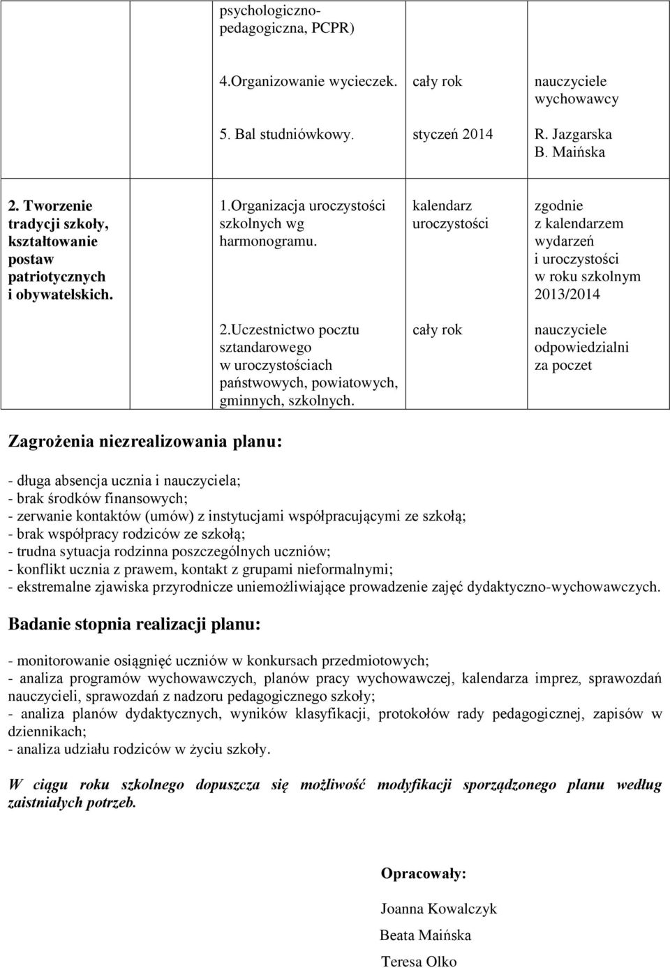 Uczestnictwo pocztu sztandarowego w uroczystościach państwowych, powiatowych, gminnych, szkolnych.