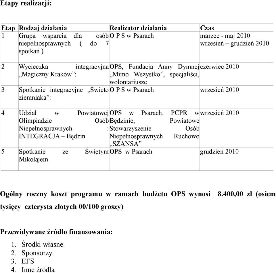 Powiatowej OPS w Psarach, PCPR w wrzesień 2010 Olimpiadzie Osób Będzinie, Powiatowe Niepełnosprawnych : Stowarzyszenie Osób INTEGRACJA Będzin Niepełnosprawnych Ruchowo SZANSA 5 Spotkanie ze Świętym