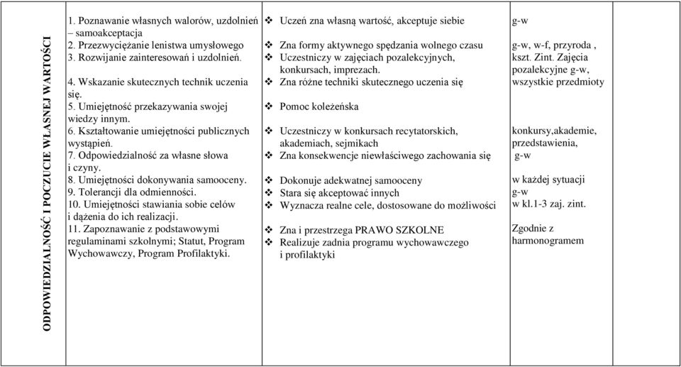 Umiejętności dokonywania samooceny. 9. Tolerancji dla odmienności. 10. Umiejętności stawiania sobie celów i dążenia do ich realizacji. 11.