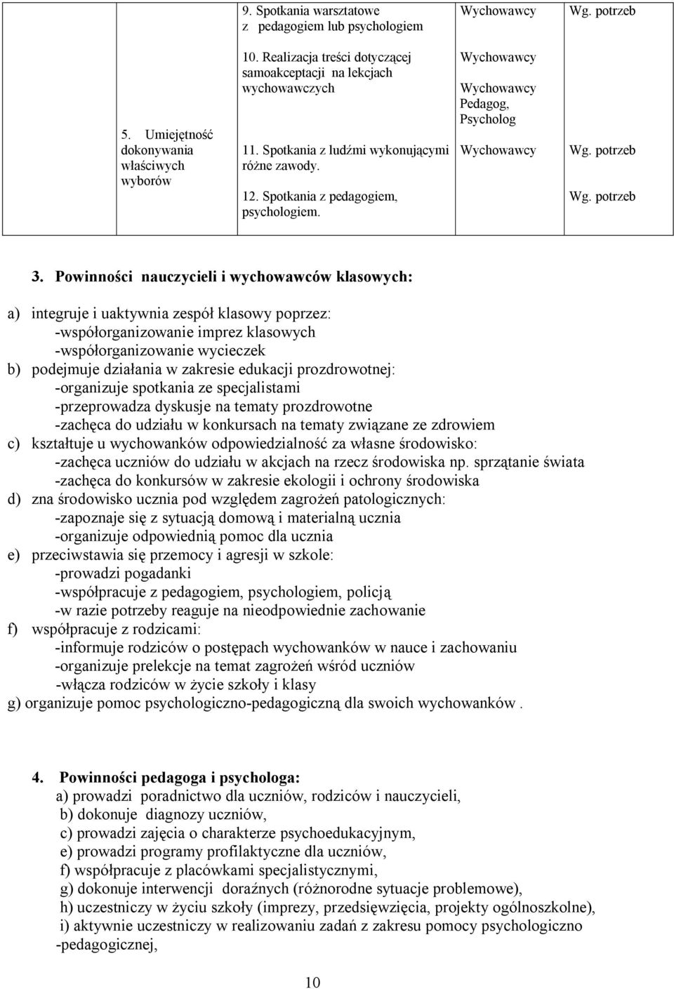 Powinności nauczycieli i wychowawców klasowych: a) integruje i uaktywnia zespół klasowy poprzez: -współorganizowanie imprez klasowych -współorganizowanie wycieczek b) podejmuje działania w zakresie
