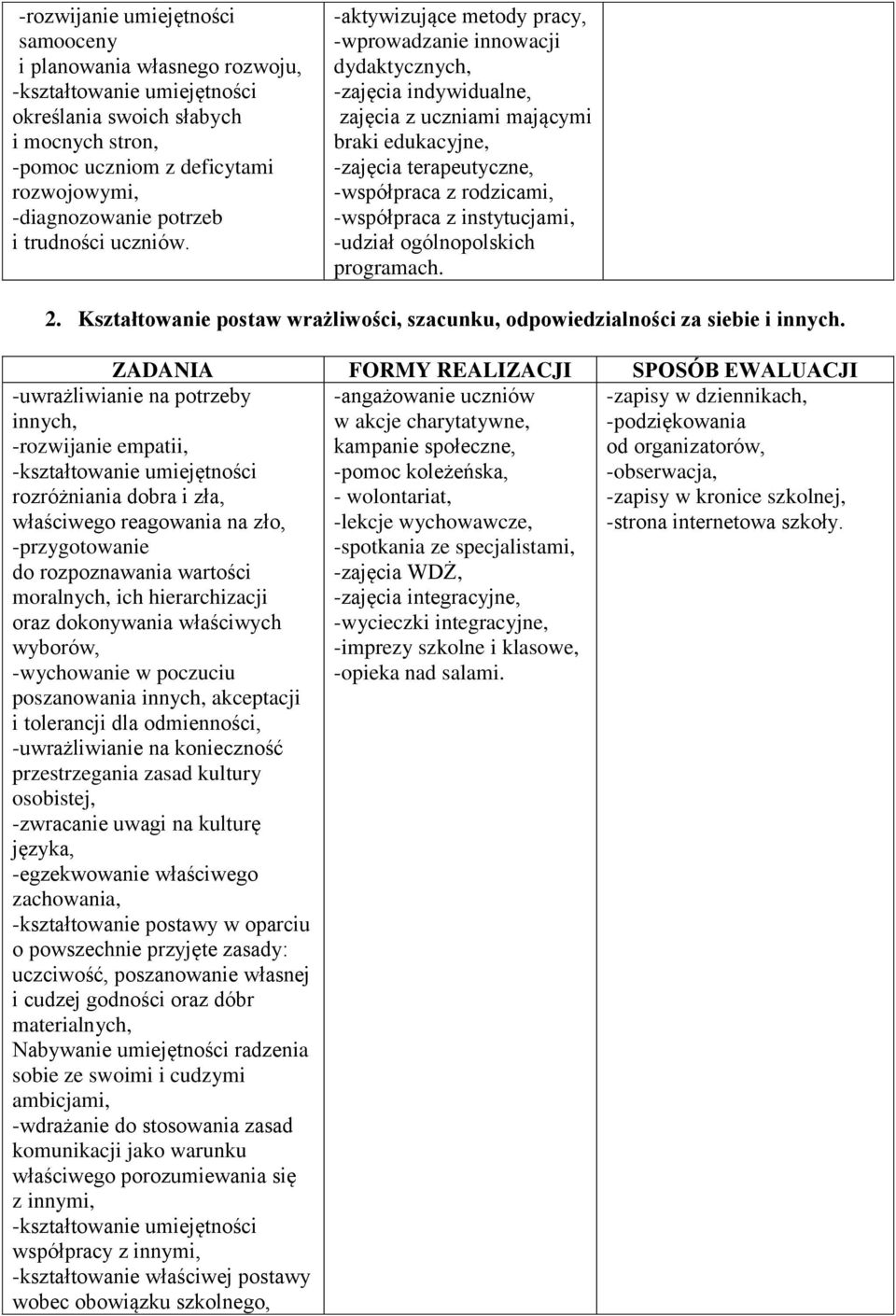 -aktywizujące metody pracy, -wprowadzanie innowacji dydaktycznych, -zajęcia indywidualne, zajęcia z uczniami mającymi braki edukacyjne, -zajęcia terapeutyczne, -współpraca z rodzicami, -współpraca z