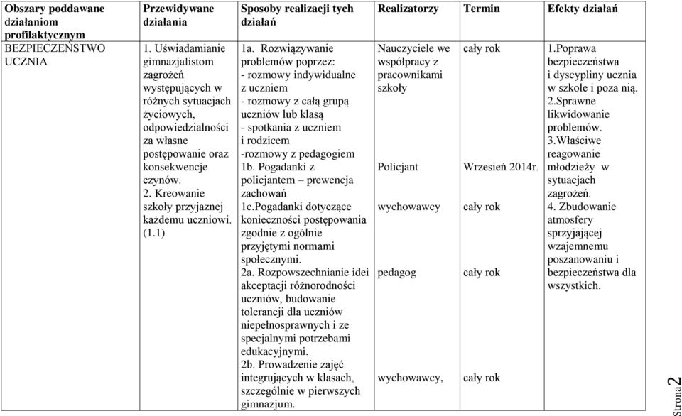 (1.1) Sposoby realizacji tych działań 1a. Rozwiązywanie problemów poprzez: - rozmowy indywidualne z uczniem - rozmowy z całą grupą uczniów lub klasą - spotkania z uczniem i rodzicem -rozmowy z iem 1b.