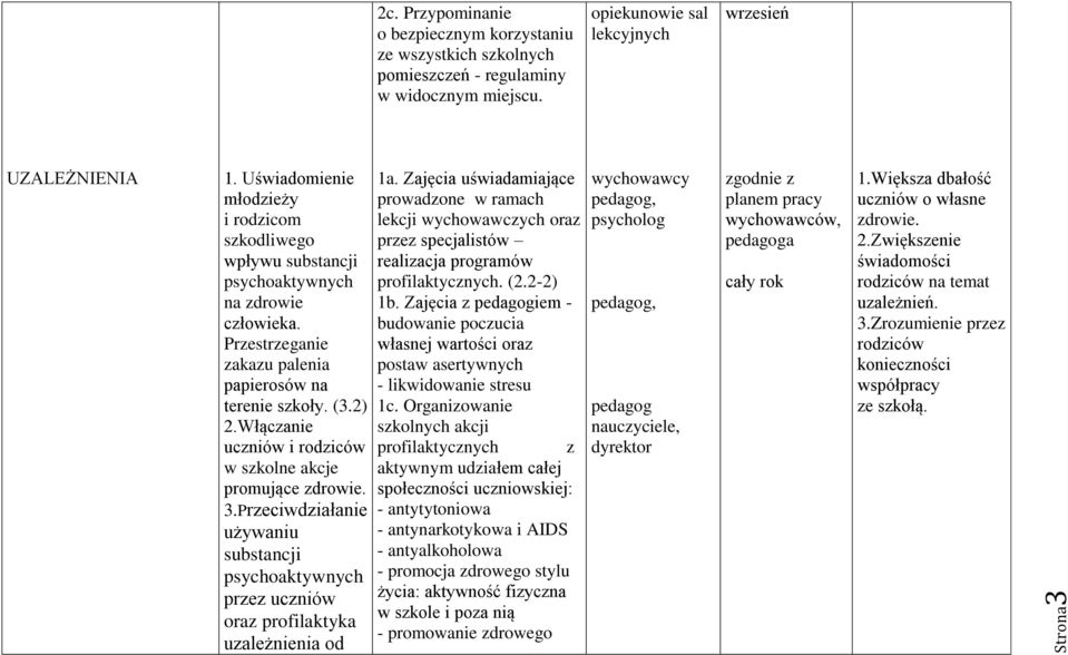 Włączanie uczniów i rodziców w szkolne akcje promujące zdrowie. 3.Przeciwdziałanie używaniu substancji psychoaktywnych przez uczniów oraz profilaktyka uzależnienia od 1a.