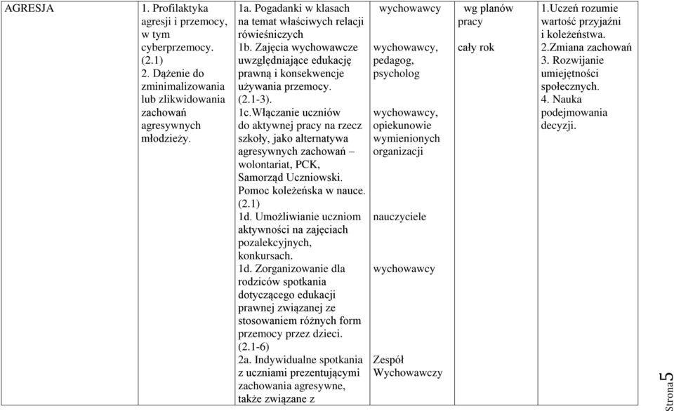 Włączanie uczniów do aktywnej pracy na rzecz szkoły, jako alternatywa agresywnych zachowań wolontariat, PCK, Samorząd Uczniowski. Pomoc koleżeńska w nauce. (2.1) 1d.