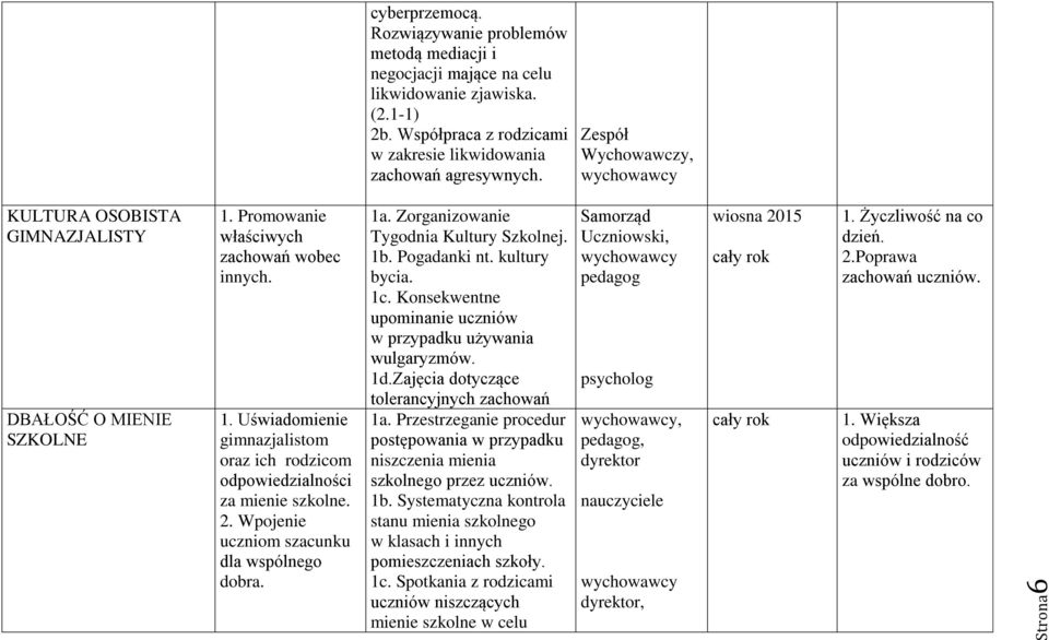 2. Wpojenie uczniom szacunku dla wspólnego dobra. 1a. Zorganizowanie Tygodnia Kultury Szkolnej. 1b. Pogadanki nt. kultury bycia. 1c. Konsekwentne upominanie uczniów w przypadku używania wulgaryzmów.