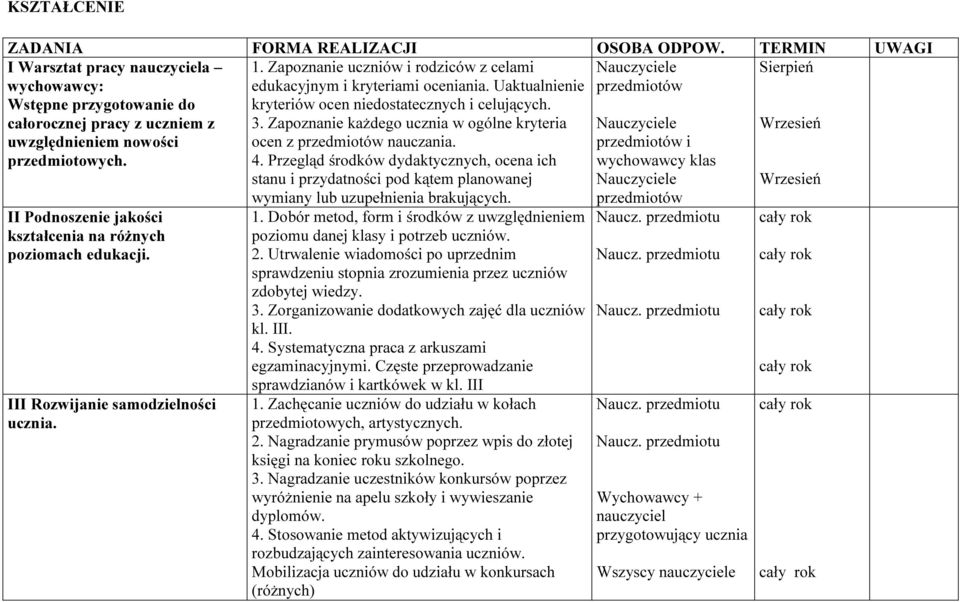 Uaktualnienie przedmiotów kryteriów ocen niedostatecznych i celujących. całorocznej pracy z uczniem z uwzględnieniem nowości przedmiotowych. 3.