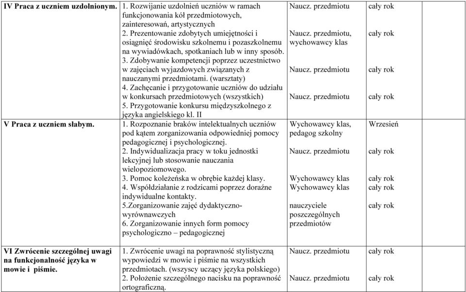 Zdobywanie kompetencji poprzez uczestnictwo w zajęciach wyjazdowych związanych z nauczanymi przedmiotami. (warsztaty) 4.