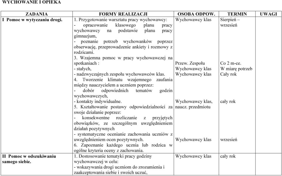przeprowadzenie ankiety i rozmowy z rodzicami. 3. Wzajemna pomoc w pracy wychowawczej na spotkaniach : - stałych, - nadzwyczajnych zespołu wychowawców klas. Przew. Zespołu Co 2 m-ce.