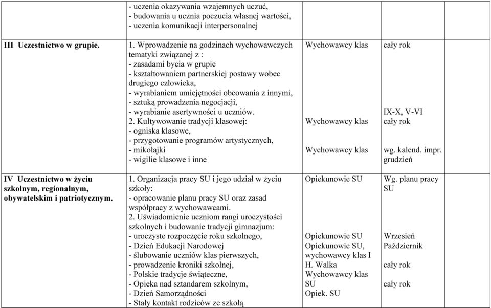 - sztuką prowadzenia negocjacji, - wyrabianie asertywności u uczniów. 2.