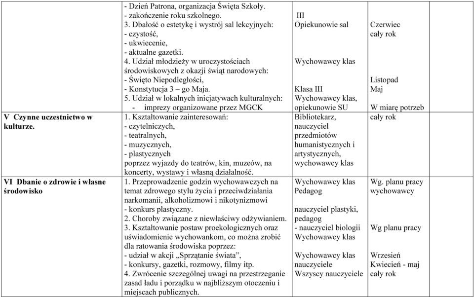 Udział młodzieży w uroczystościach środowiskowych z okazji świąt narodowych: - Święto Niepodległości, - Konstytucja 3 go Maja. 5.
