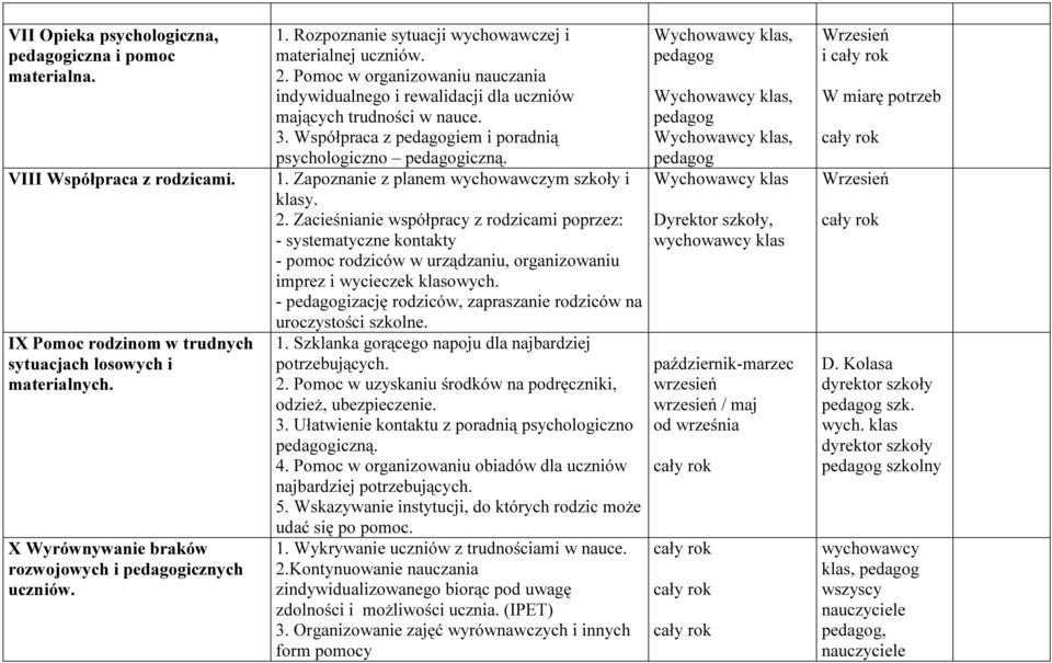 Pomoc w organizowaniu nauczania indywidualnego i rewalidacji dla uczniów mających trudności w nauce. 3. Współpraca z pedagogiem i poradnią psychologiczno pedagogiczną. 1.