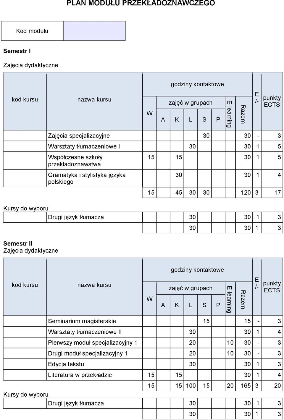 3 30 30 1 3 Semestr II Seminarium magisterskie 15 15-3 arsztaty tłumaczeniowe II 30 30 1 4 Pierwszy moduł specjalizacyjny 1 20 10 30-3 Drugi moduł