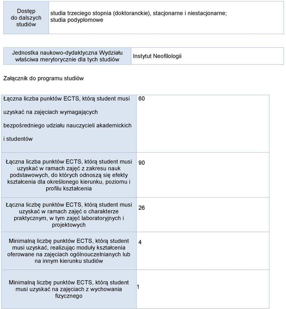 liczba punktów, którą student musi uzyskać w ramach zajęć z zakresu nauk podstawowych, do których odnoszą się efekty kształcenia dla określonego kierunku, poziomu i profilu kształcenia 90 Łączna