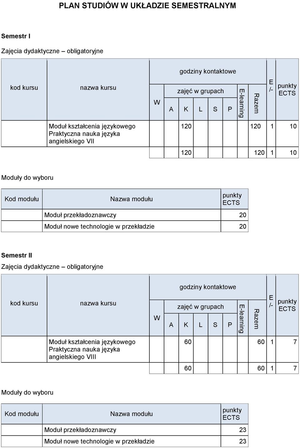 Moduł nowe technologie w przekładzie 20 Semestr II obligatoryjne Moduł kształcenia językowego Praktyczna nauka języka