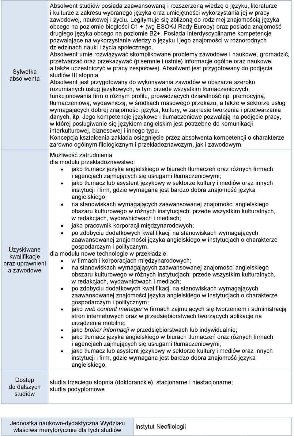 Legitymuje się zbliżoną do rodzimej znajomością języka obcego na poziomie biegłości C1 + (wg SOKJ Rady uropy) oraz posiada znajomość drugiego języka obcego na poziomie B2+.