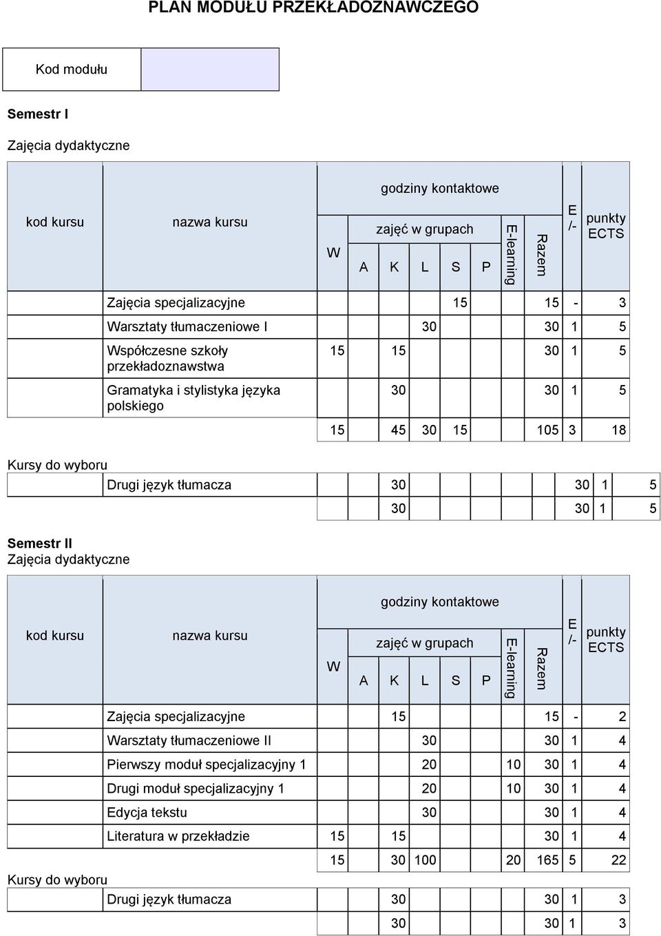 5 30 30 1 5 Semestr II Zajęcia specjalizacyjne 15 15-2 arsztaty tłumaczeniowe II 30 30 1 4 Pierwszy moduł specjalizacyjny 1 20 10 30 1 4 Drugi moduł