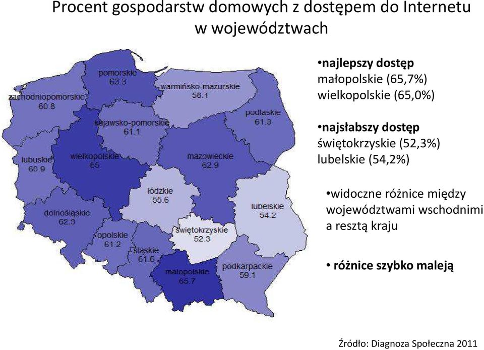 dostęp świętokrzyskie (52,3%) lubelskie (54,2%) widoczne różnice między