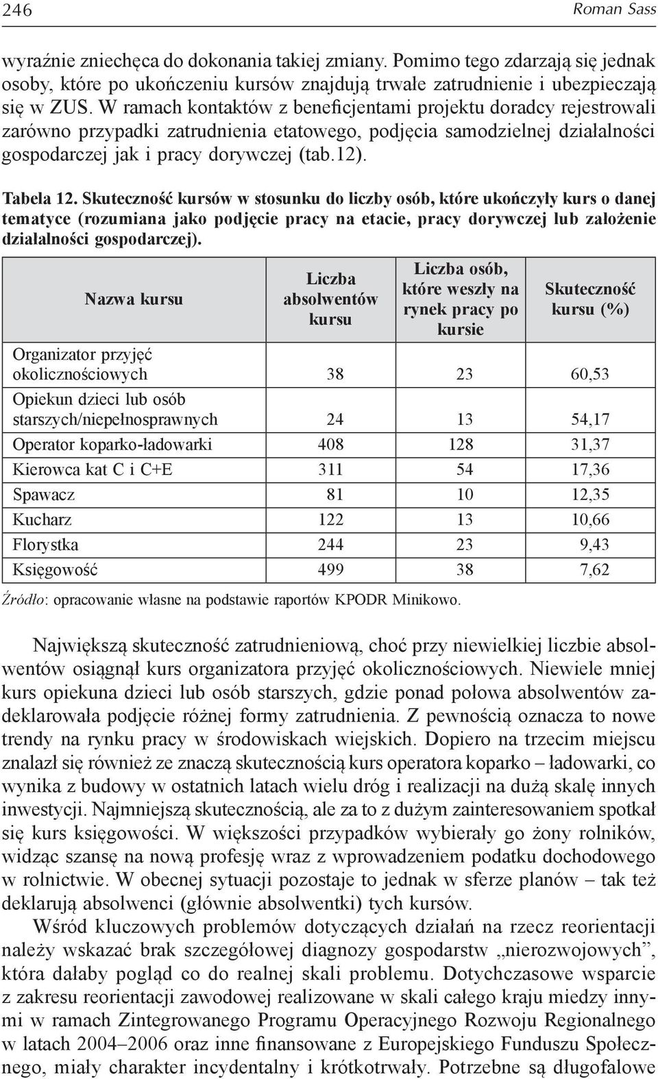 Skuteczność kursów w stosunku do liczby osób, które ukończyły kurs o danej tematyce (rozumiana jako podjęcie pracy na etacie, pracy dorywczej lub założenie działalności gospodarczej).
