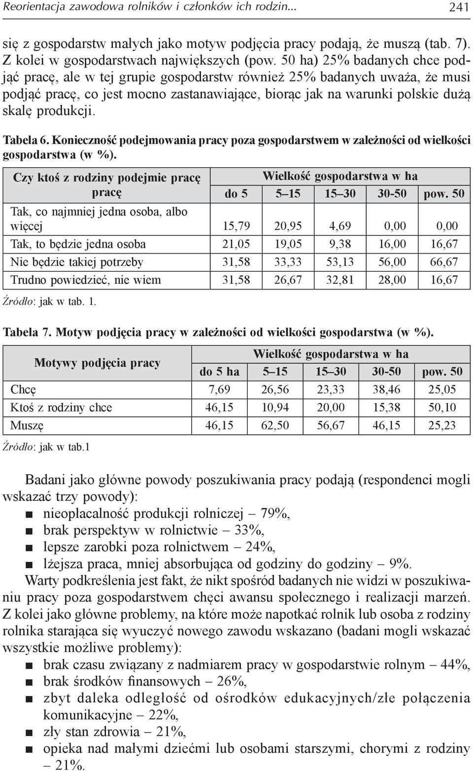 Tabela 6. Konieczność podejmowania pracy poza gospodarstwem w zależności od wielkości gospodarstwa (w %). Czy ktoś z rodziny podejmie pracę pracę Wielkość gospodarstwa w ha do 5 5 15 15 30 30-50 pow.