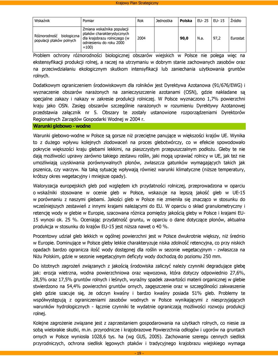 97,2 Eurostat Problem ochrony różnorodności biologicznej obszarów wiejskich w Polsce nie polega więc na ekstensyfikacji produkcji rolnej, a raczej na utrzymaniu w dobrym stanie zachowanych zasobów