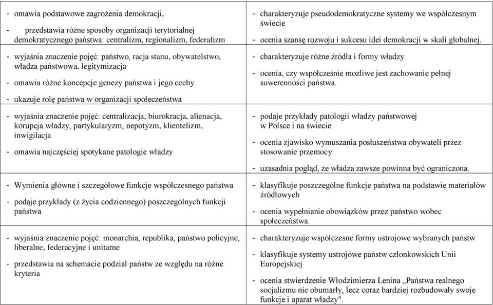 rozwoju i sukcesu idei demokracji w skali globalnej. - charakteryzuje różne źródła i formy władzy - ocenia, czy współcześnie możliwe jest zachowanie pełnej suwerenności państwa.