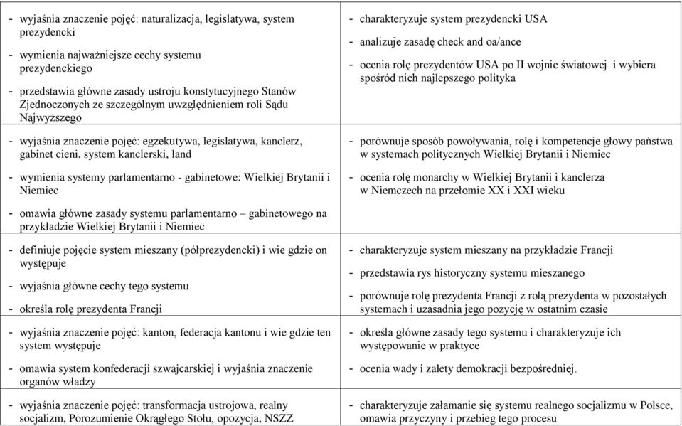 parlamentarno - gabinetowe: Wielkiej Brytanii i Niemiec - charakteryzuje system prezydencki USA - analizuje zasadę check and oa/ance - ocenia rolę prezydentów USA po II wojnie światowej i wybiera