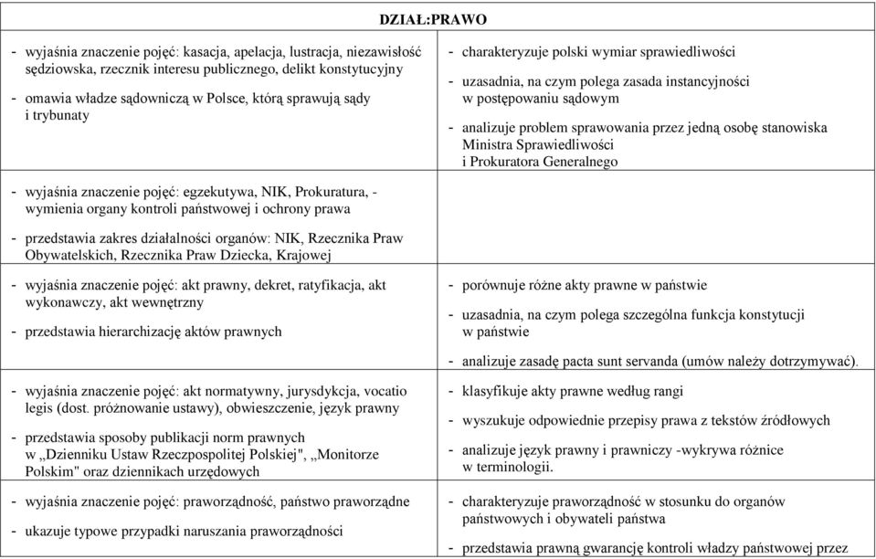 Ministra Sprawiedliwości i Prokuratora Generalnego - wyjaśnia znaczenie pojęć: egzekutywa, NIK, Prokuratura, - wymienia organy kontroli państwowej i ochrony prawa - przedstawia zakres działalności