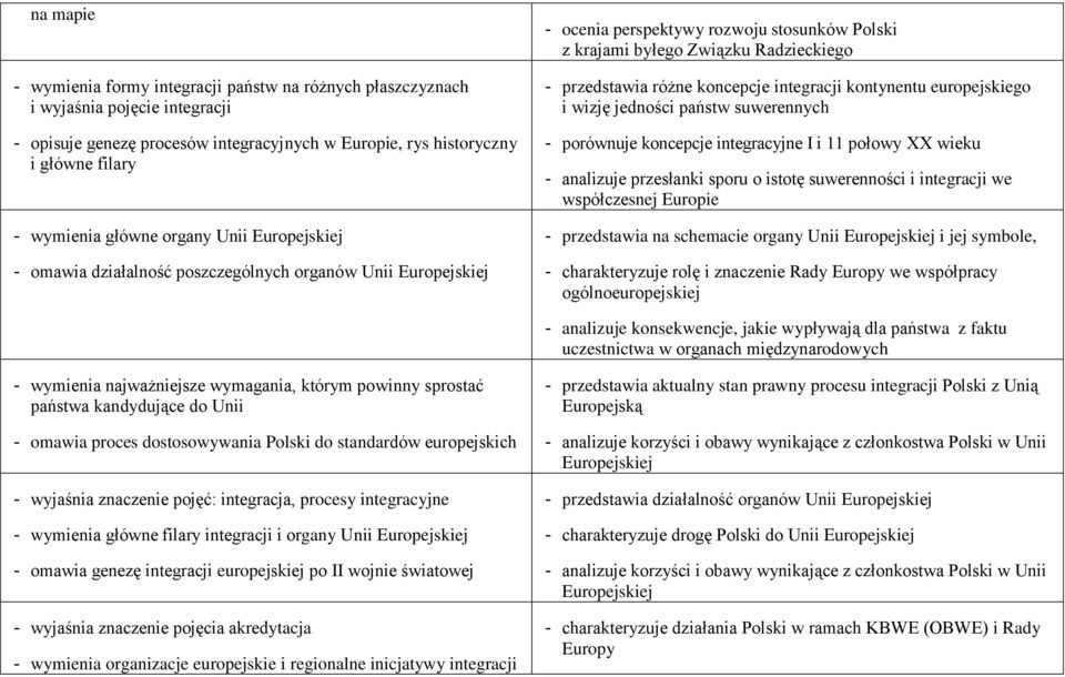 koncepcje integracji kontynentu europejskiego i wizję jedności państw suwerennych - porównuje koncepcje integracyjne I i 11 połowy XX wieku - analizuje przesłanki sporu o istotę suwerenności i