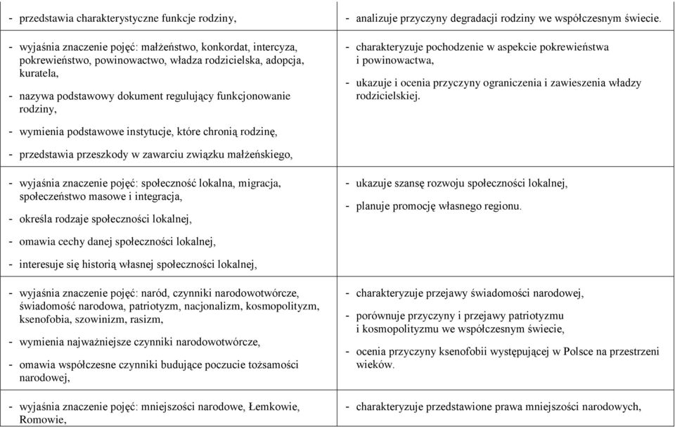 charakteryzuje pochodzenie w aspekcie pokrewieństwa i powinowactwa, - ukazuje i ocenia przyczyny ograniczenia i zawieszenia władzy rodzicielskiej.