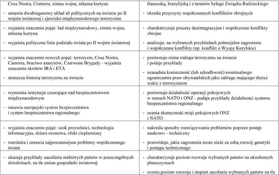 asasynów, Czerwone Brygady - wyjaśnia znaczenie skrótów IRA i ETA - streszcza historię terroryzmu na świecie - wymienia instytucje czuwające nad bezpieczeństwem międzynarodowym - omawia europejski