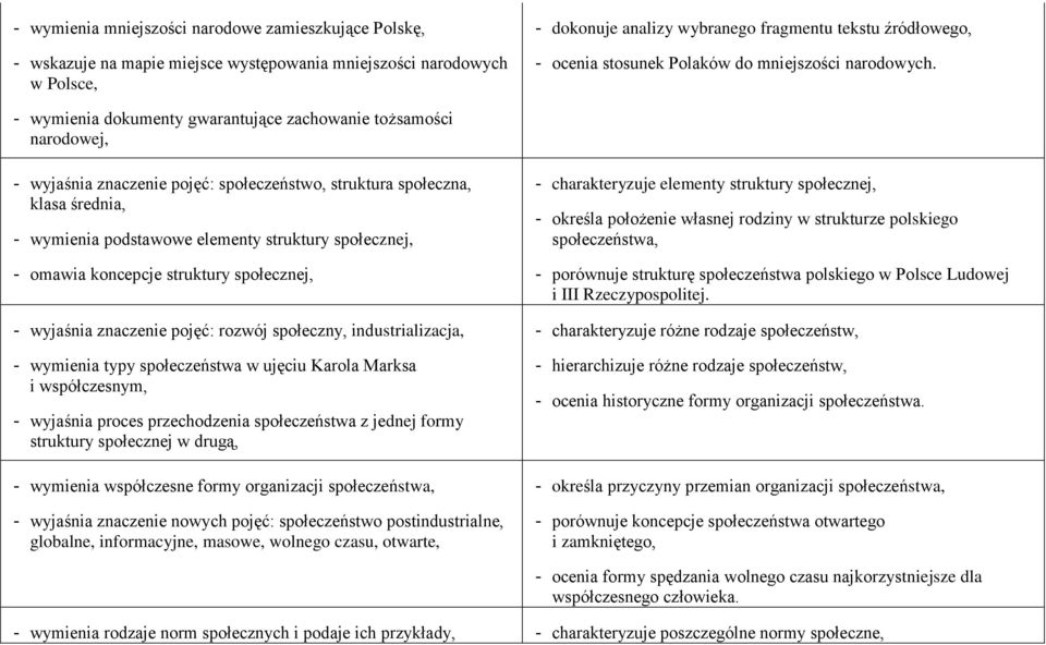 - wymienia dokumenty gwarantujące zachowanie tożsamości narodowej, - wyjaśnia znaczenie pojęć: społeczeństwo, struktura społeczna, klasa średnia, - wymienia podstawowe elementy struktury społecznej,