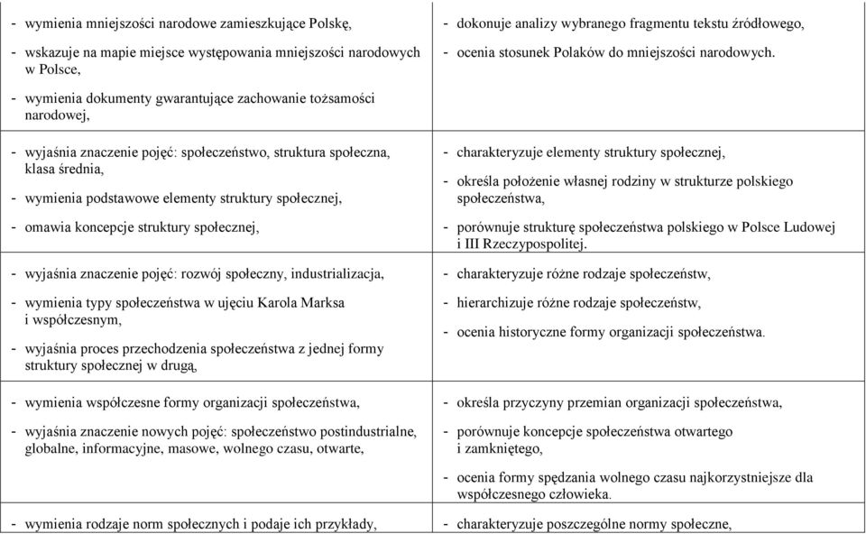 - wymienia dokumenty gwarantujące zachowanie tożsamości narodowej, - wyjaśnia znaczenie pojęć: społeczeństwo, struktura społeczna, klasa średnia, - wymienia podstawowe elementy struktury społecznej,