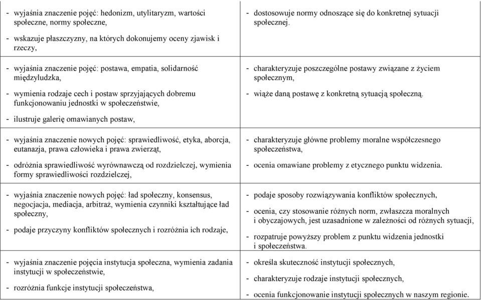 funkcjonowaniu jednostki w społeczeństwie, - charakteryzuje poszczególne postawy związane z życiem społecznym, - wiąże daną postawę z konkretną sytuacją społeczną.