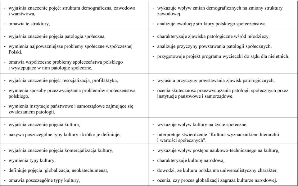 przezwyciężania problemów społeczeństwa polskiego, - wykazuje wpływ zmian demograficznych na zmiany struktury zawodowej, - analizuje ewolucję struktury polskiego społeczeństwa.