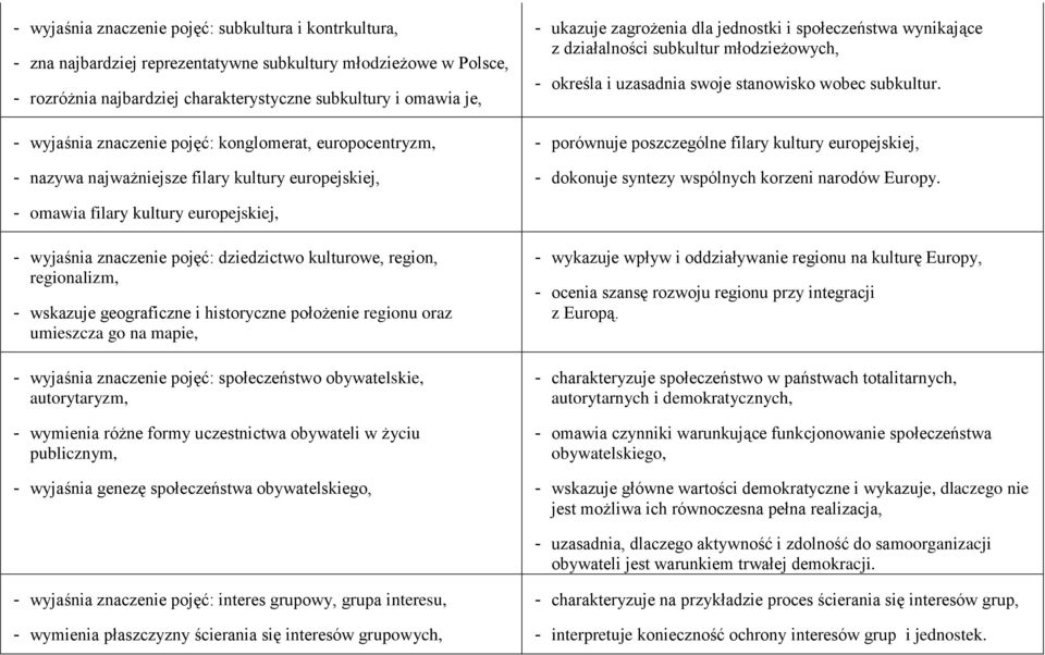 - określa i uzasadnia swoje stanowisko wobec subkultur. - porównuje poszczególne filary kultury europejskiej, - dokonuje syntezy wspólnych korzeni narodów Europy.