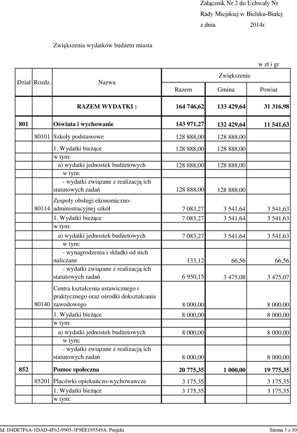 1. Wydatki bieżące 128 888,00 128 888,00 a) wydatki jednostek budżetowych 128 888,00 128 888,00 statutowych zadań 128 888,00 128 888,00 Zespoły obsługi ekonomicznoadministracyjnej szkół 7 083,27 3