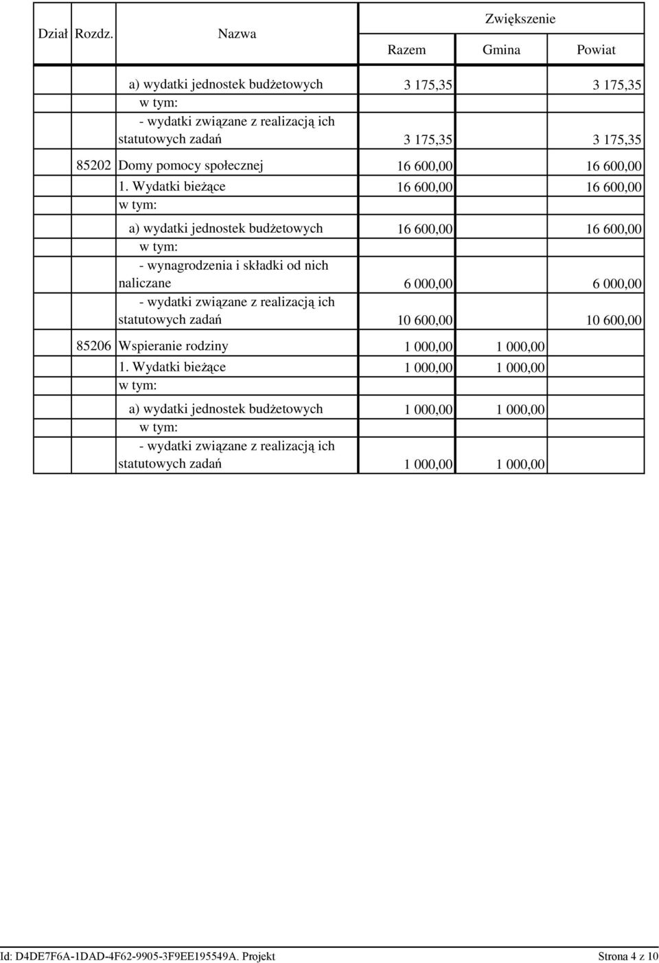 społecznej 16 600,00 16 600,00 1.