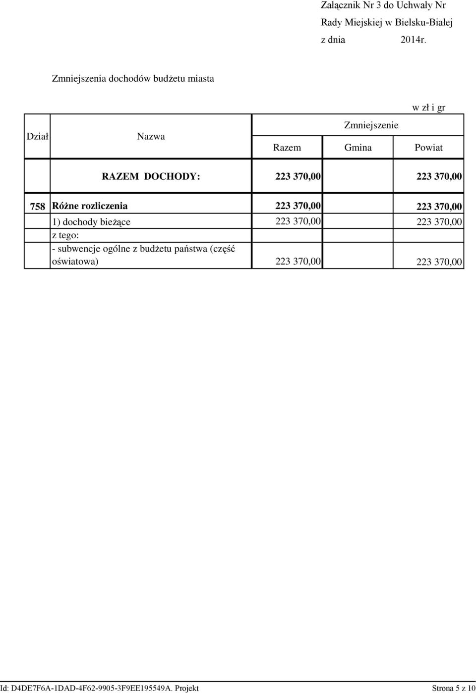 370,00 1) dochody bieżące 223 370,00 223 370,00 z tego: - subwencje ogólne z budżetu państwa