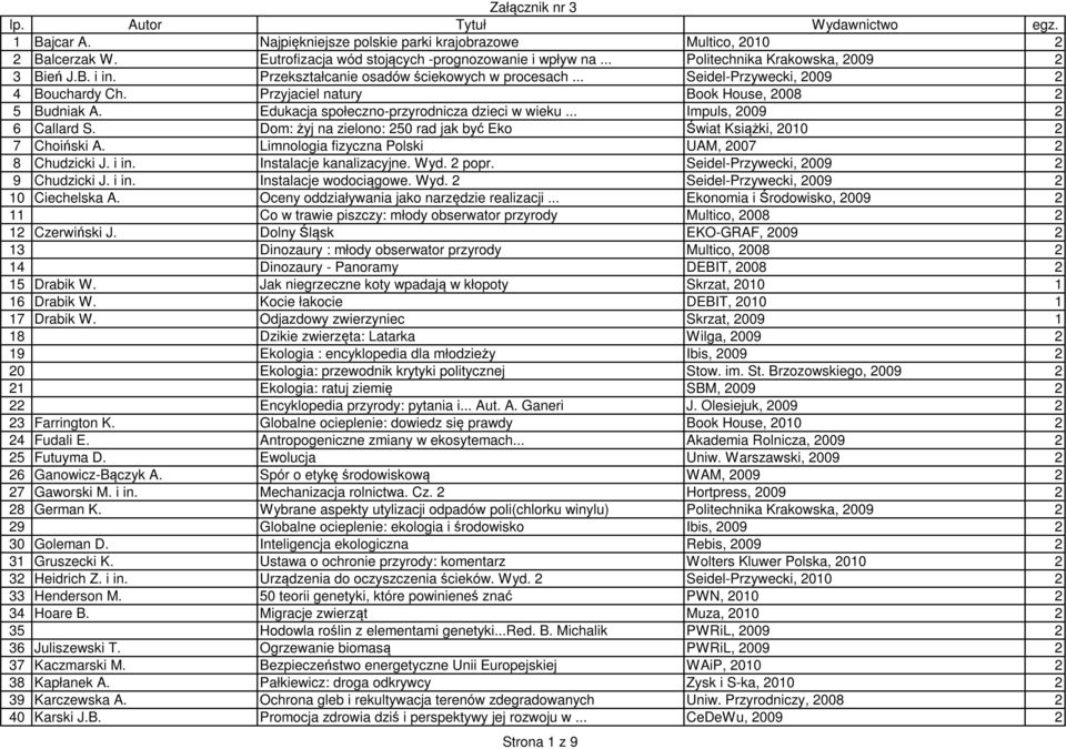 Edukacja społeczno-przyrodnicza dzieci w wieku... Impuls, 2009 2 6 Callard S. Dom: żyj na zielono: 250 rad jak być Eko Świat Książki, 2010 2 7 Choiński A.