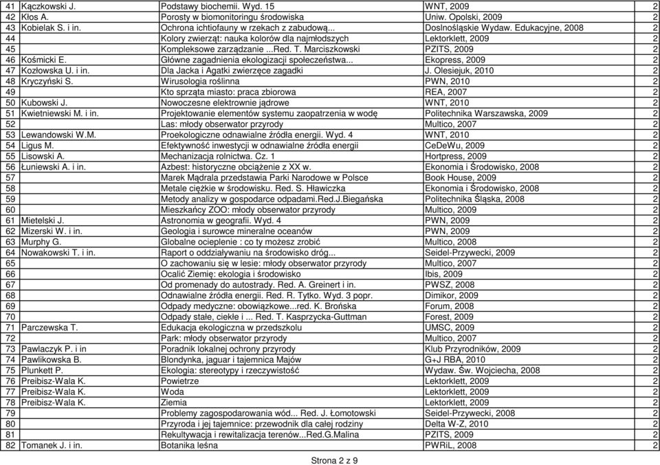 Główne zagadnienia ekologizacji społeczeństwa... Ekopress, 2009 2 47 Kozłowska U. i in. Dla Jacka i Agatki zwierzęce zagadki J. Olesiejuk, 2010 2 48 Kryczyński S.