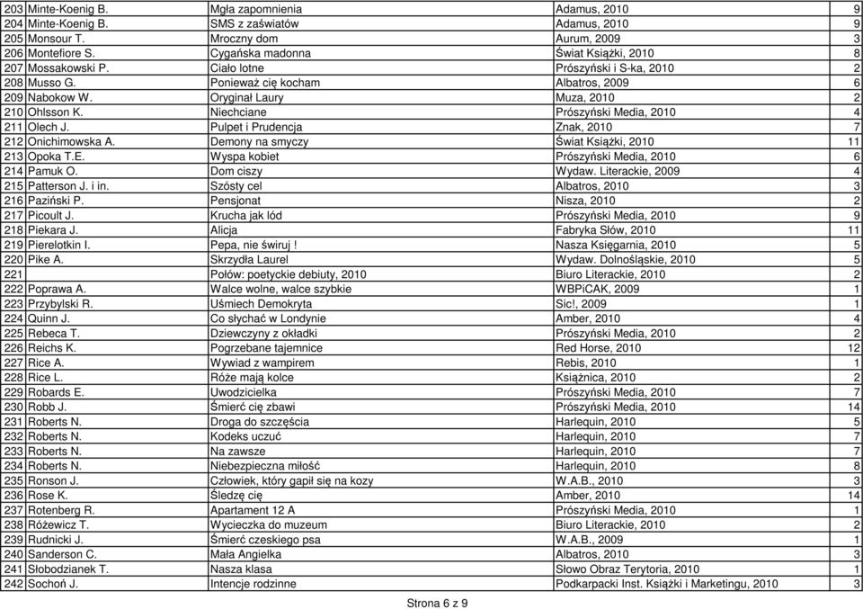 Oryginał Laury Muza, 2010 2 210 Ohlsson K. Niechciane Prószyński Media, 2010 4 211 Olech J. Pulpet i Prudencja Znak, 2010 7 212 Onichimowska A. Demony na smyczy Świat Książki, 2010 11 213 Opoka T.E.