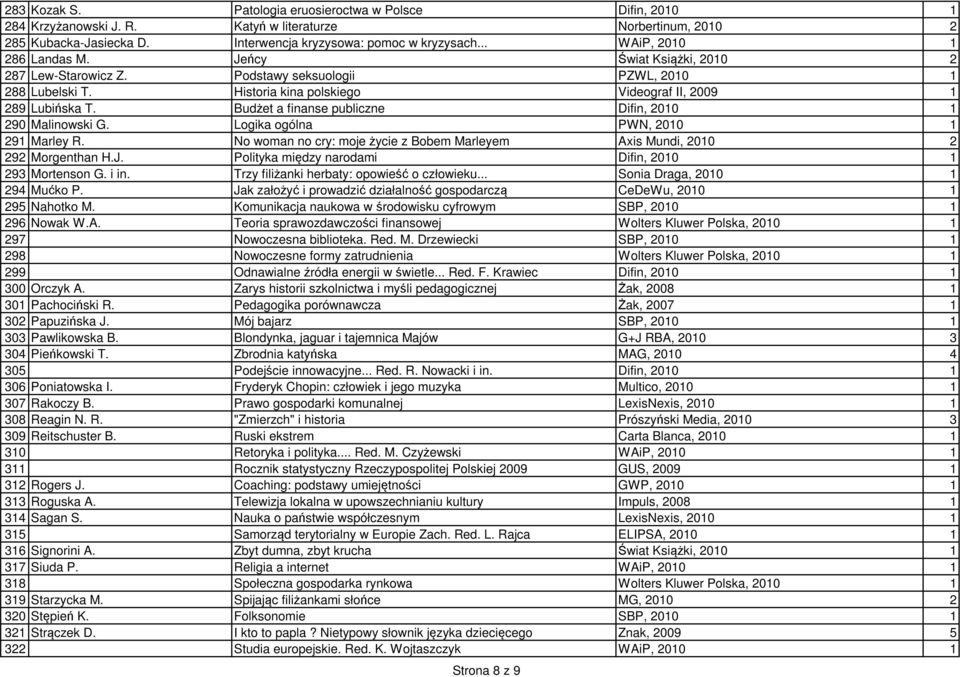 Budżet a finanse publiczne Difin, 2010 1 290 Malinowski G. Logika ogólna PWN, 2010 1 291 Marley R. No woman no cry: moje życie z Bobem Marleyem Axis Mundi, 2010 2 292 Morgenthan H.J.
