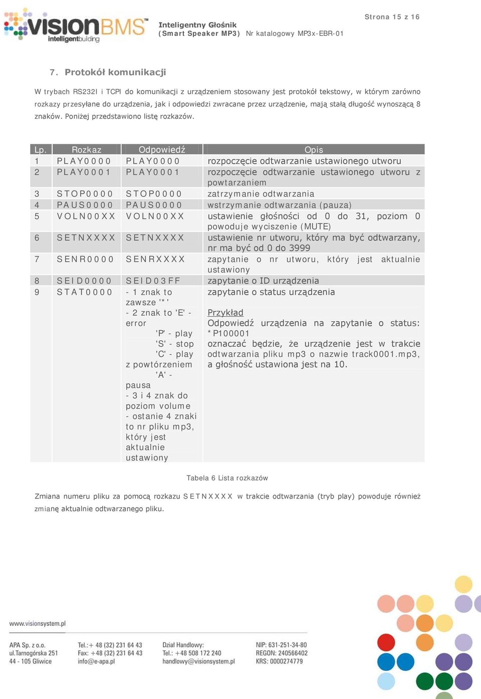 urządzenie, mają stałą długość wynoszącą 8 znaków. Poniżej przedstawiono listę rozkazów. Lp.