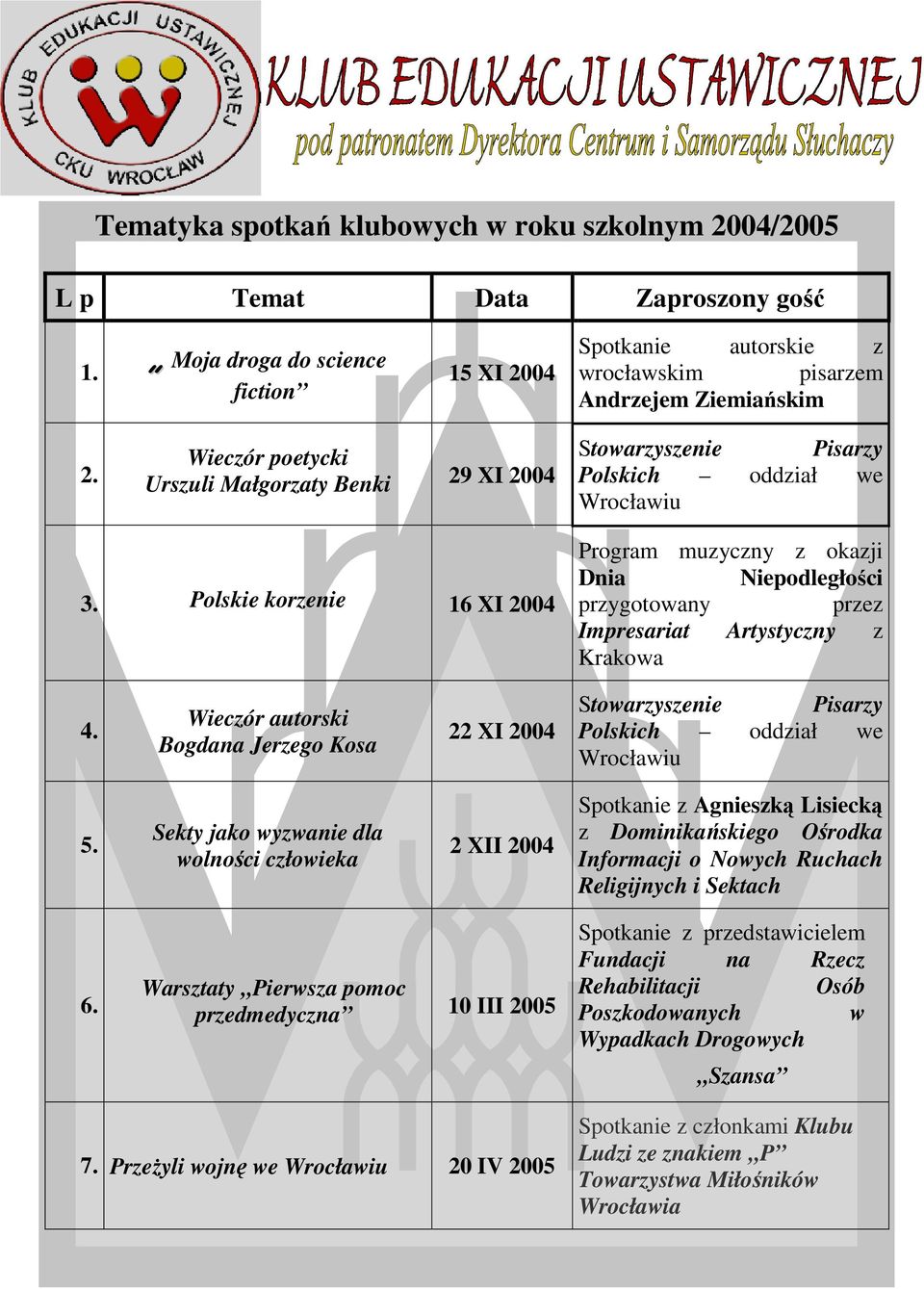 we 3. Polskie korzenie 16 XI 2004 Program muzyczny z okazji Dnia Niepodległości przygotowany przez Impresariat Artystyczny z Krakowa Wieczór autorski Bogdana Jerzego Kosa 22 XI 2004 Stowarzyszenie