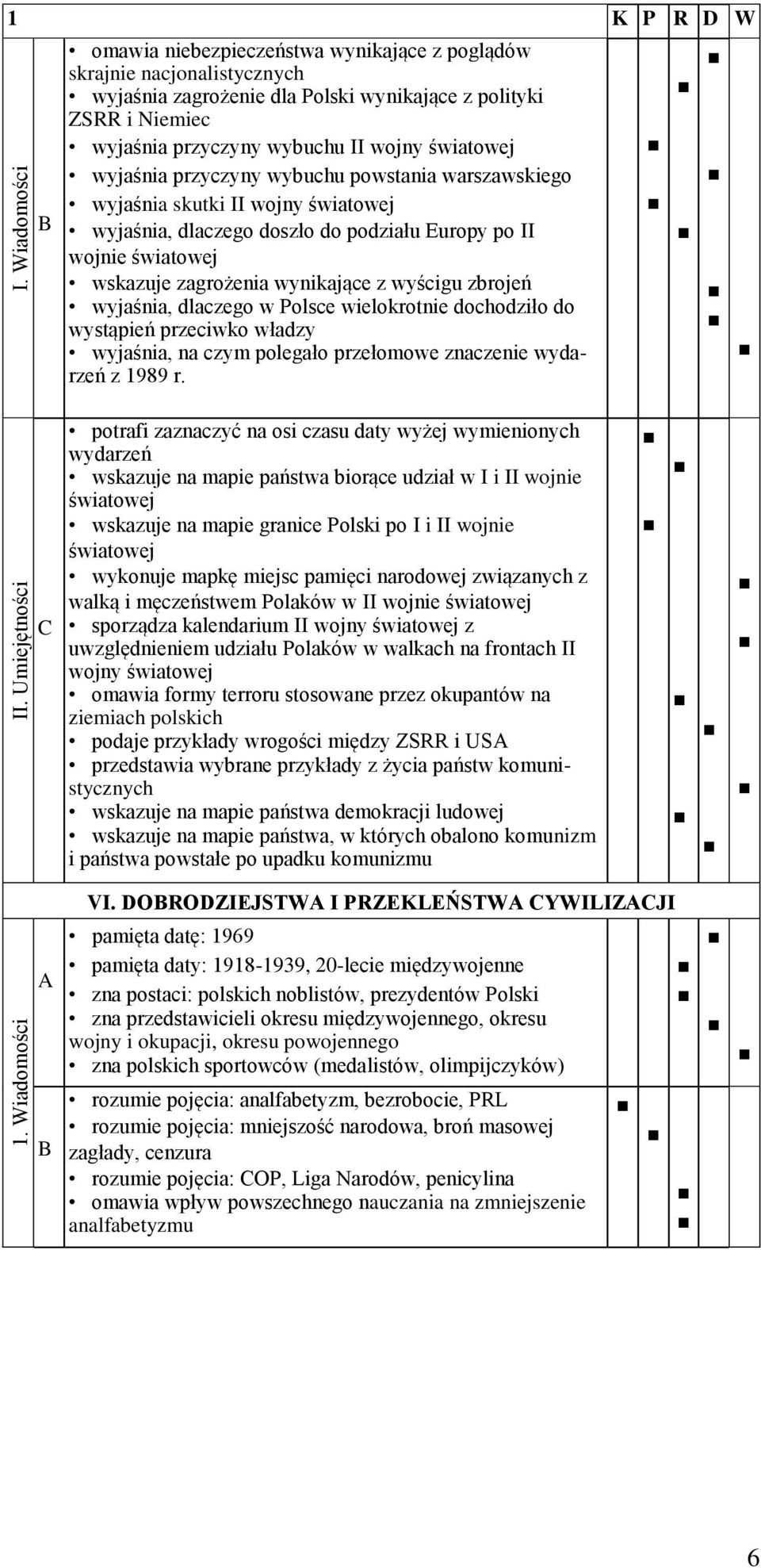 wyjaśnia przyczyny wybuchu powstania warszawskiego wyjaśnia skutki II wojny światowej wyjaśnia, dlaczego doszło do podziału Europy po II wojnie światowej wskazuje zagrożenia wynikające z wyścigu