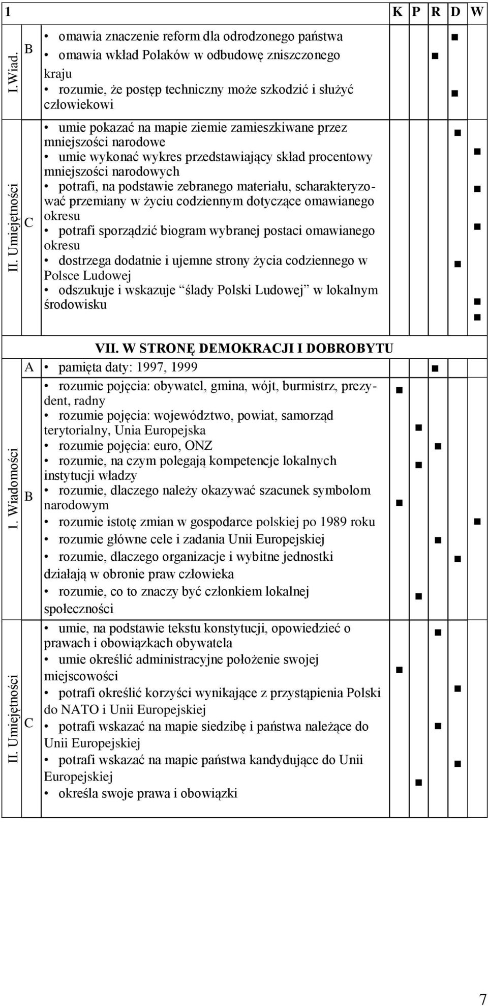 omawia znaczenie reform dla odrodzonego państwa omawia wkład Polaków w odbudowę zniszczonego kraju rozumie, że postęp techniczny może szkodzić i służyć człowiekowi umie pokazać na mapie ziemie