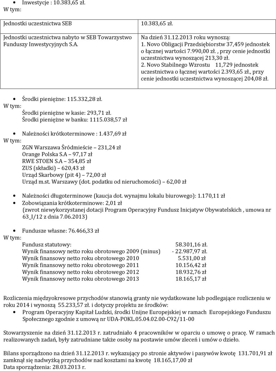 3,30 zł. 2. Novo Stabilnego Wzrostu 11,729 jednostek uczestnictwa o łącznej wartości 2.393,65 zł., przy cenie jednostki uczestnictwa wynoszącej 204,08 zł. Środki pieniężne: 115.332,28 zł.