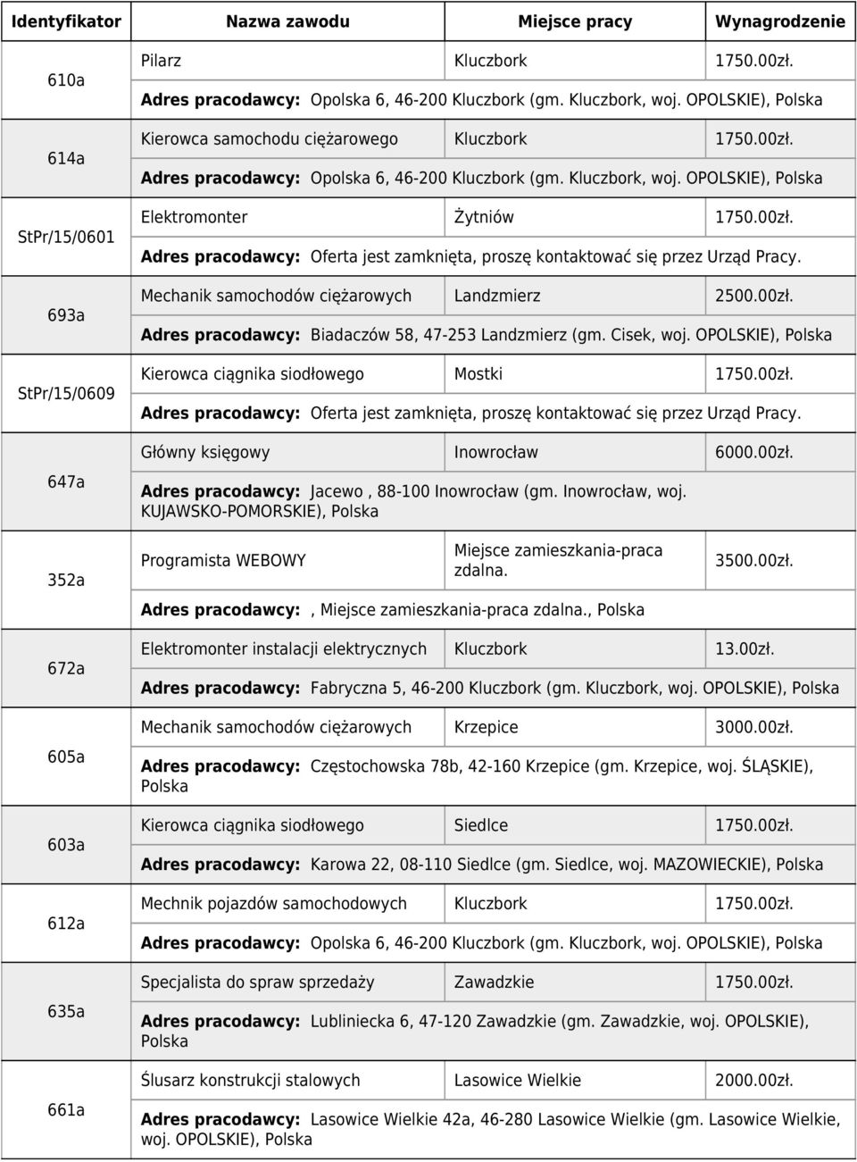 Cisek, woj. OPOLSKIE), Kierowca ciągnika siodłowego Mostki 1750.00zł. Główny księgowy Inowrocław 6000.00zł. Adres pracodawcy: Jacewo, 88-100 Inowrocław (gm. Inowrocław, woj.