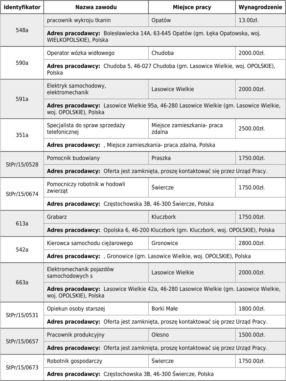 OPOLSKIE), 351a Specjalista do spraw sprzedaży telefonicznej Miejsce zamieszkania- praca zdalna Adres pracodawcy:, Miejsce zamieszkania- praca zdalna, 2500.00zł.